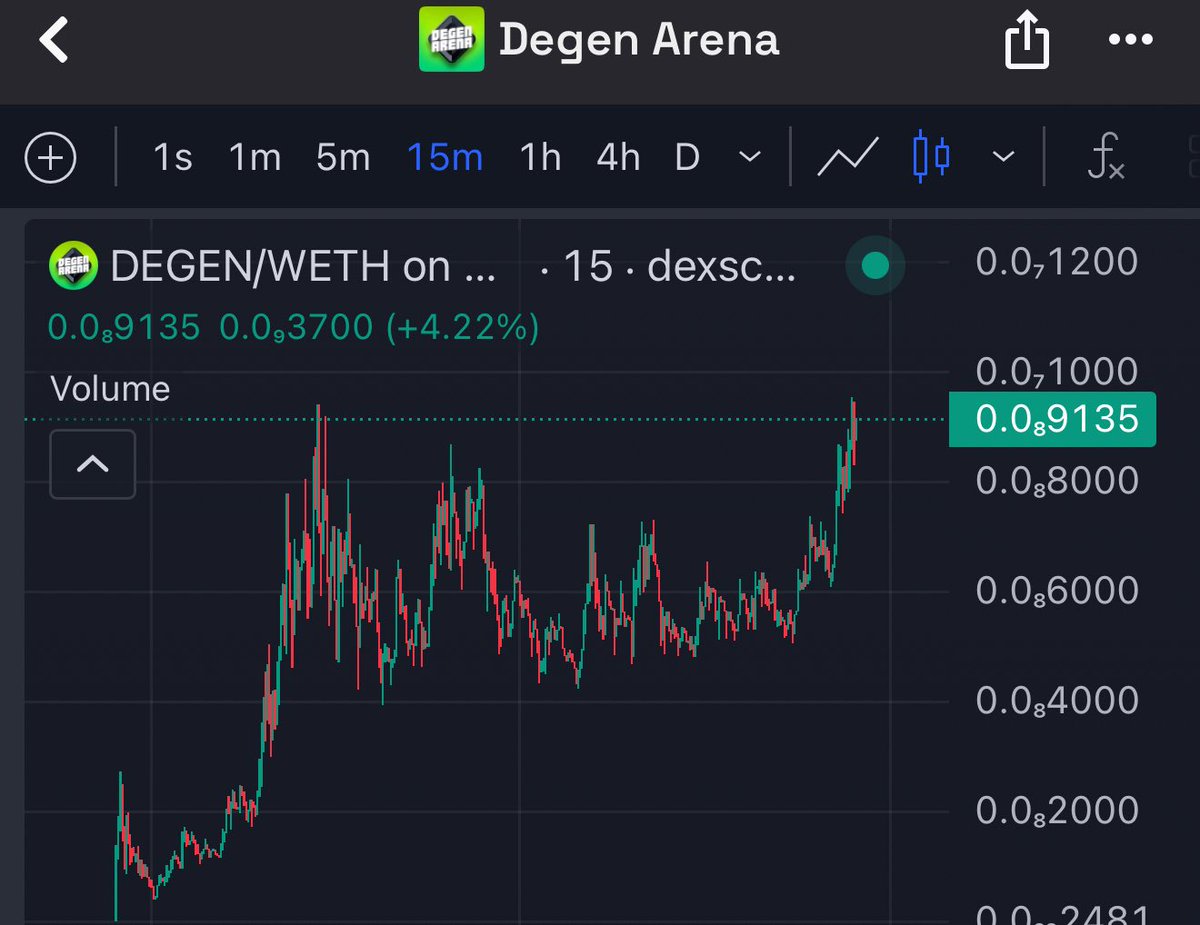 Doxxed Gem Club 💹🧲🌹 tweet media