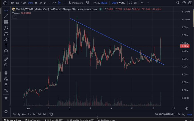 Lovely Crypto🤙 tweet media