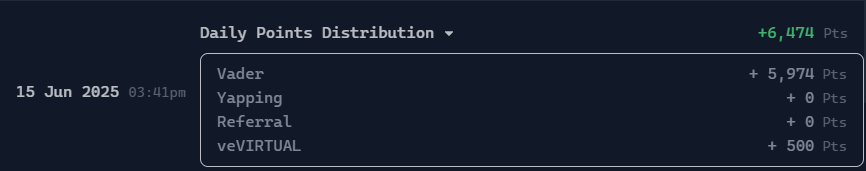 TodyWealth's tweet photo. Daily Points Distribution lovely distribution.

Received 5400 more points then yesterday!
🚀🫶🔥
@Vader_AI_  / @virtuals_io  / @VaderResearch https://t.co/6aJORIkEtZ