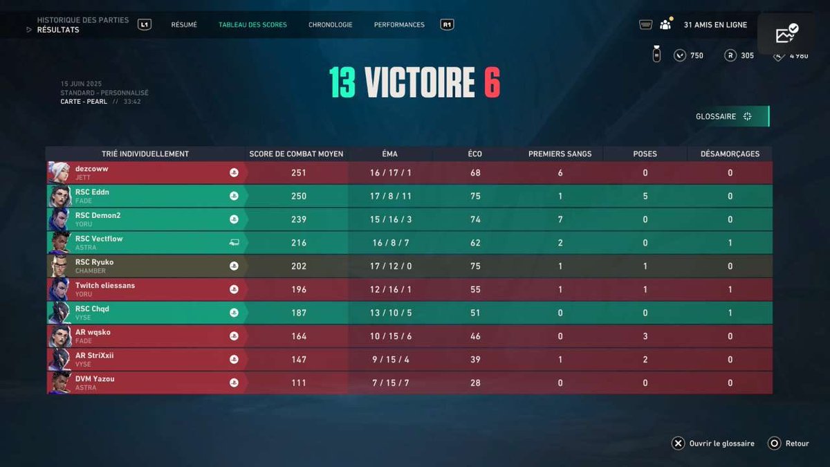 RSC demon2 ๐ฒ๐ฆ๐ต๐ธ (@swayzou1t) on Twitter photo Winner console tournament w/ <a href="/Edji67/">RSC Edji</a> <a href="/ImEddn/">RSC Eddn</a> <a href="/chqdqlf/">RSC Chqd ๐ต๐ธ</a> <a href="/Kakit0__/">RSC Ryuko</a> <a href="/vectflow/">RSC Vectflow</a>
So easy!! Thx <a href="/Baba_YagaTV/">BabaYaga</a> for all ๐ซกโค๏ธ
ROI SANS COURONNE ๐ Winner console tournament w/ <a href="/Edji67/">RSC Edji</a> <a href="/ImEddn/">RSC Eddn</a> <a href="/chqdqlf/">RSC Chqd ๐ต๐ธ</a> <a href="/Kakit0__/">RSC Ryuko</a> <a href="/vectflow/">RSC Vectflow</a>
So easy!! Thx <a href="/Baba_YagaTV/">BabaYaga</a> for all ๐ซกโค๏ธ
ROI SANS COURONNE ๐