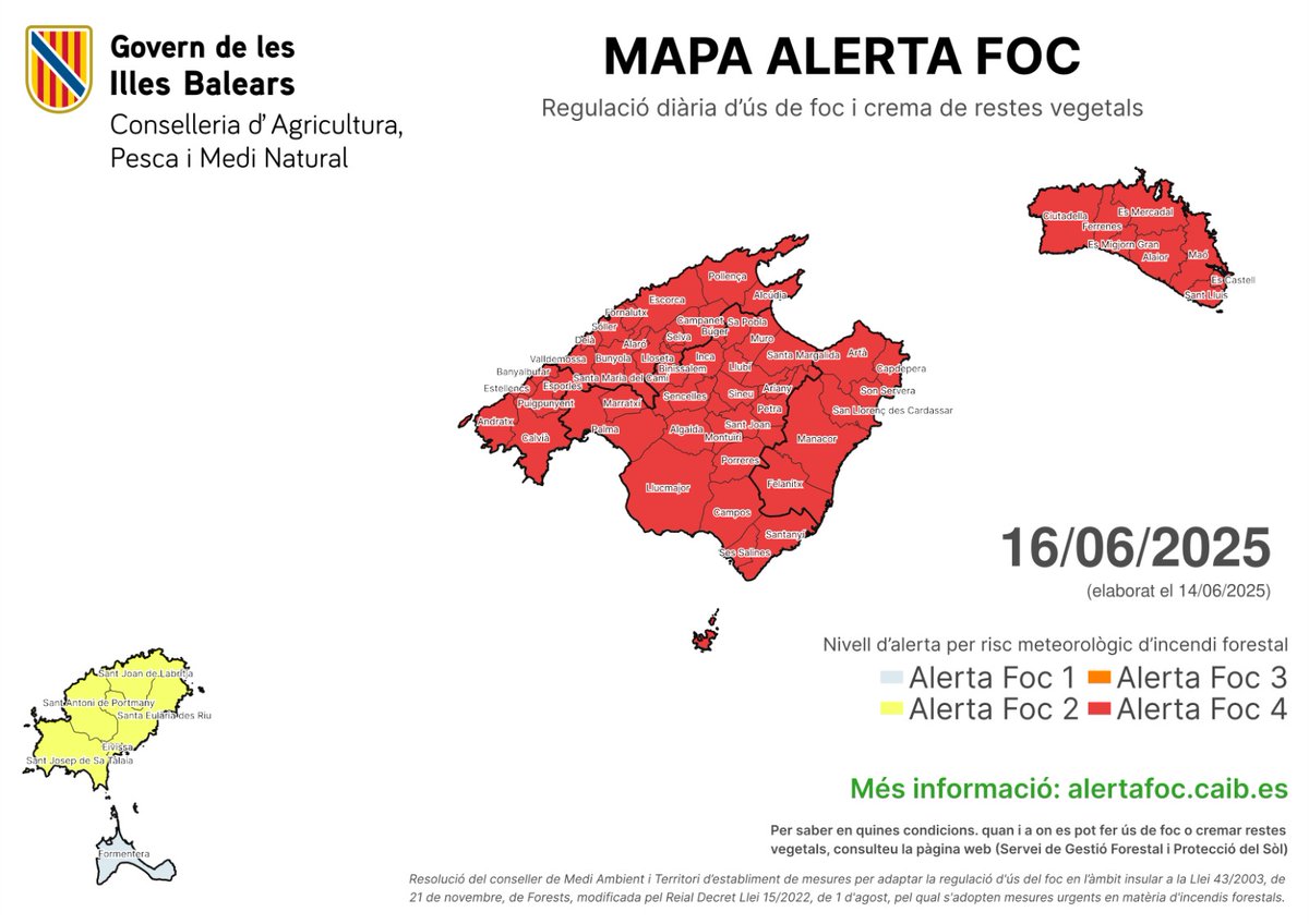 ⚠️ Aquest dilluns, 16 de juny, el nivell màxim de perill per incendi forestal a les Balears continua sent d'#AlertaFoc4.

Podeu consultar la regulació d'ús del foc, així com la seva possible suspensió, a alertafoc.caib.es. Recordau que està prohibit cremar en zona forestal.