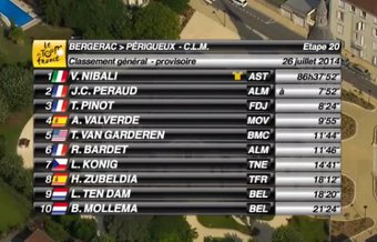 Il nous reste donc plus que Bauke Mollema de ce top 10 du Tour de France 2014, le temps passe trop vite 🥲