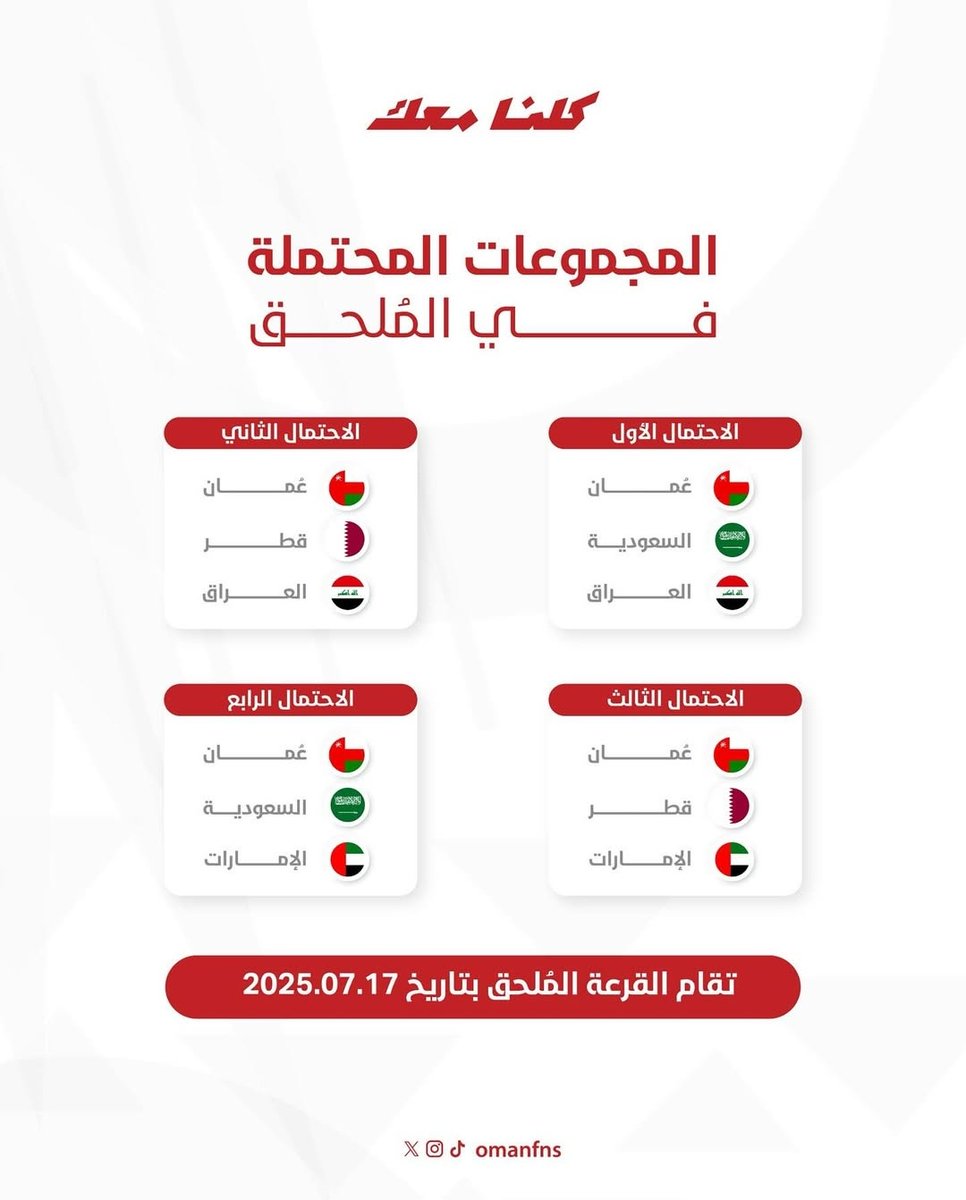 🚨🚨 المجموعات المحتملة
لـ منتخبنا الوطني 🇴🇲 في الملحق الآسيوي المؤهل لكأس العالم 2026 

توقعاتكم للقرعة في أي احتمال ستضع للأحمر العُماني⁉️🤔