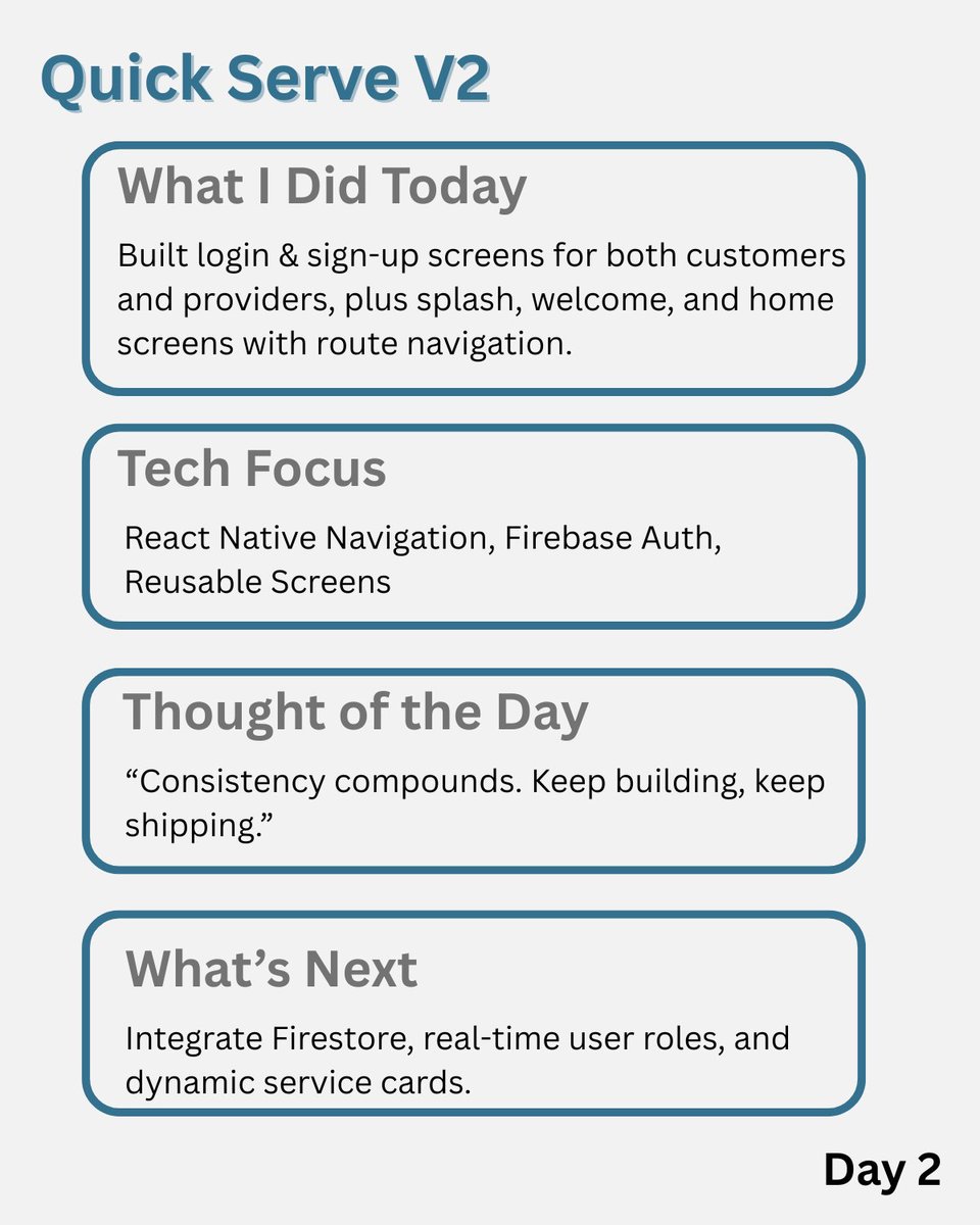 QuickServe Day 2 🚀

✅ Splash, Login, Signup (Customer + Provider)
✅ Welcome &amp; Home Screens
✅ React Navigation setup

📌 Next: Firestore + real-time roles + service cards
#ReactNative #Firebase #BuildInPublic #DevLog #QuickServe