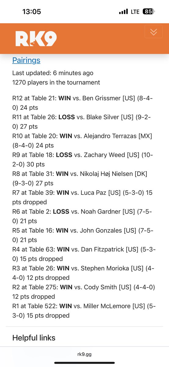 Ended up finishing 36th at NAIC this weekend. Bitter-sweet run being so close to top 32 but I had fun nonetheless. It was great to see all my friends and looking forward to the next season!