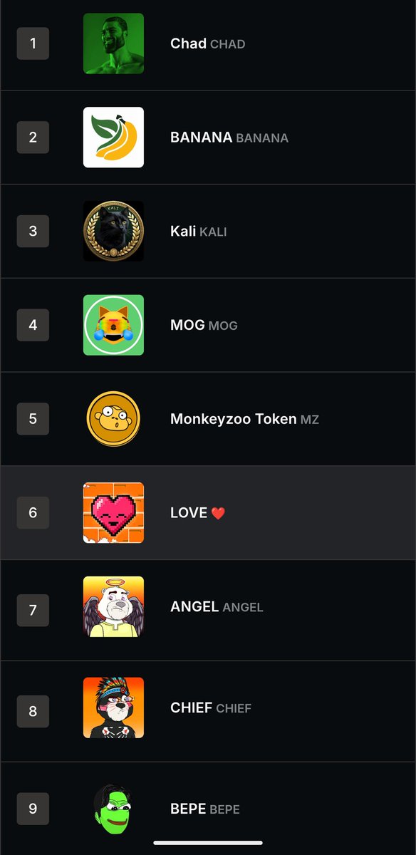 Competing with the Tang Gang on the 24hr 😂

$MZ up 67% on the week 📈

Only a handful of Tokens will be OG CATs on the Chia blockchain 🤫