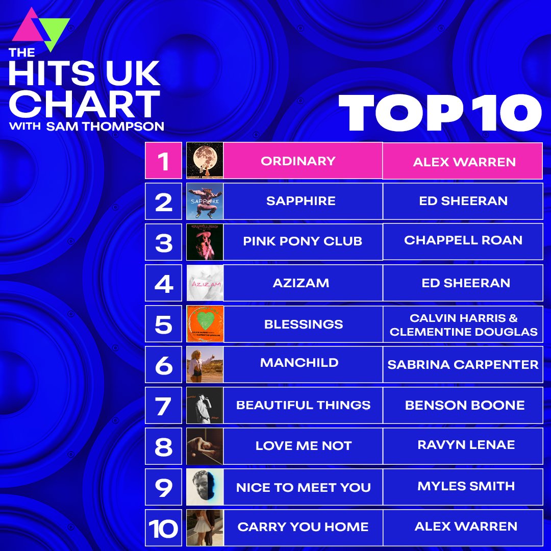 #TheHitsUKChart Top 10! 🏆