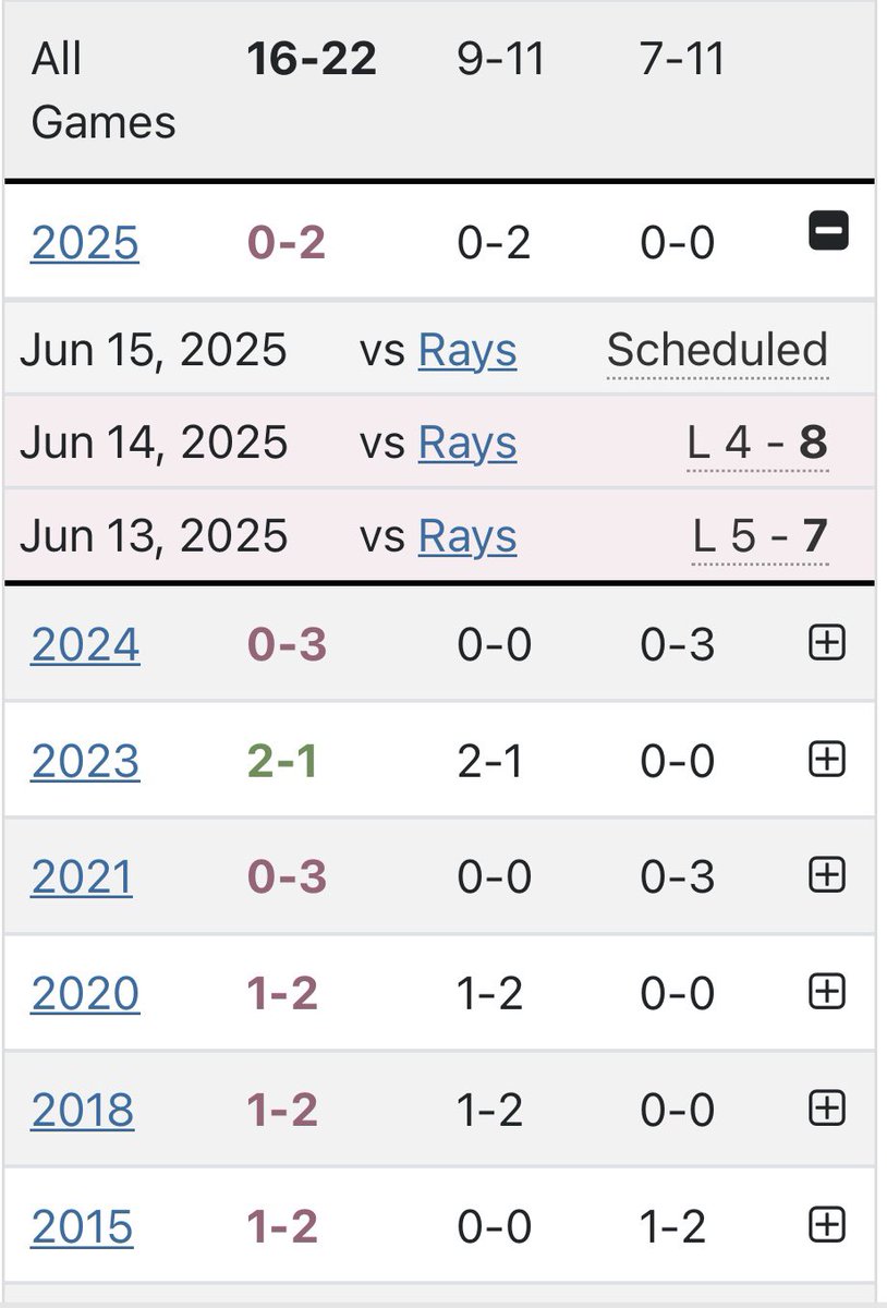 The Mets          🤝         Steve Irwin
        Getting stung by the Rays