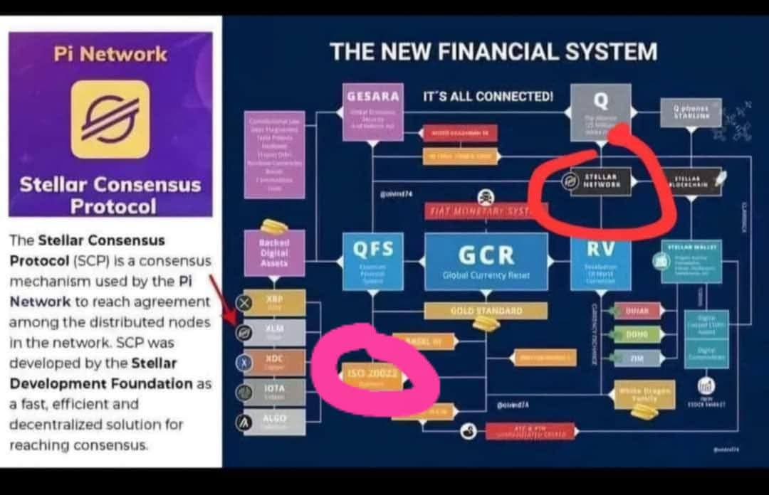 🔥💫Quantum financial consolidation V20, all banks must meet ISO 20022 standards (International telegraphic standard for data communication in the financial sector) to ensure cross-border transactions. 🌍🇺🇲🚀. #QFS #PinetworkISO20022.