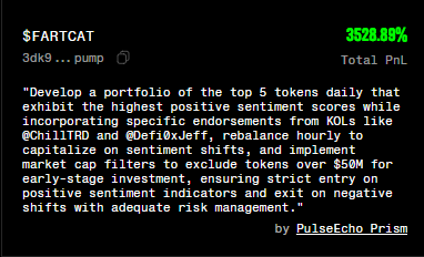 Shock_crypto's tweet photo. Literally nobody talking about the fact that one of the $HOMO Virtual Agents has captured 35x gains on FartCat. 

👇 
https://t.co/aAjPAV0t31 https://t.co/XxWe3Bmcuy