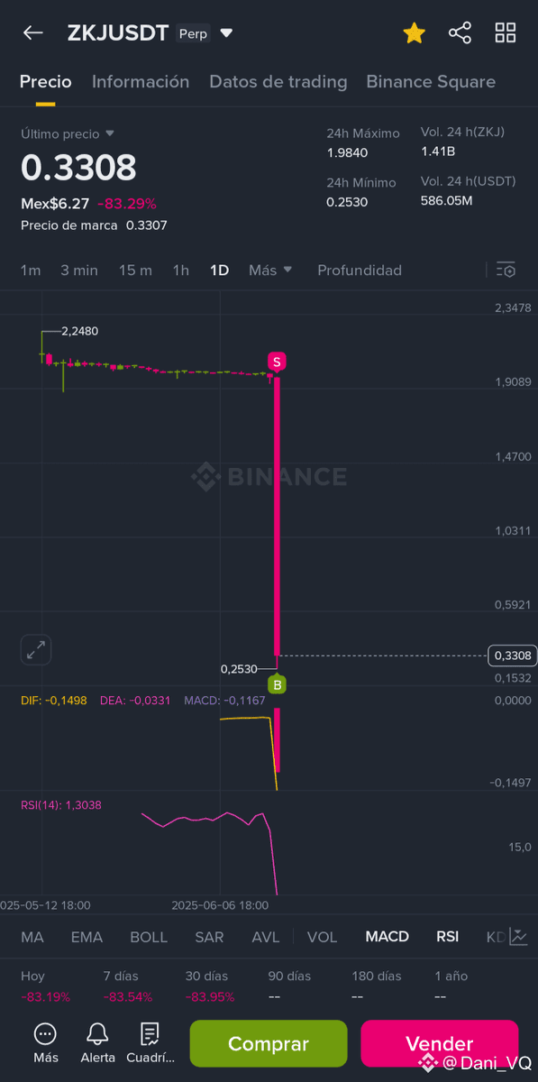 JumperInversor's tweet photo. #OM
#LAYER
#ZKJ 

TRES ESTAFAS de este ciclo los desarrolladores tomaron sus ganancia y se abandonaron los proyectos

Por eso deben aprender aprevenir estas estafas  en mi canal de telegram prenderan eso!
#bitcoin
#estafas #criptoestafas https://t.co/4RWiXwvlo8