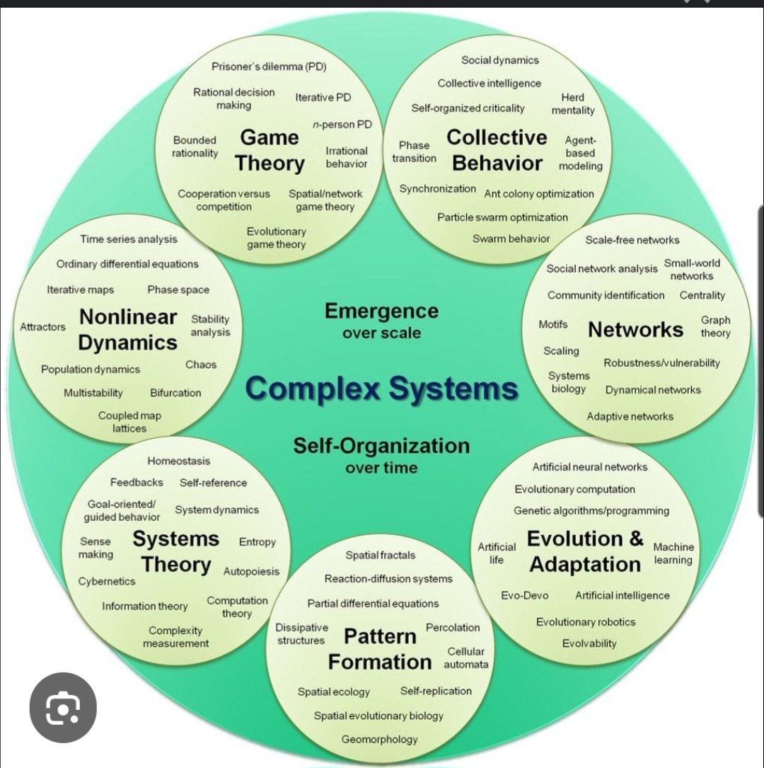 Traditionally/conventionally, the game is taught broken down into individual actions trained in isolation - not connected with  team intentions - then put back together at the team level. 
By taking a complex dynamic systems approach, we see the game holistically/interconnected