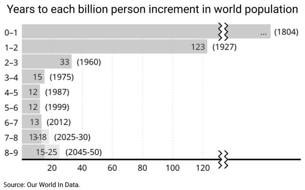 BigIdeas4SB's tweet image. Demographics Matter Most bit.ly/44OEUg7 #business #demographics