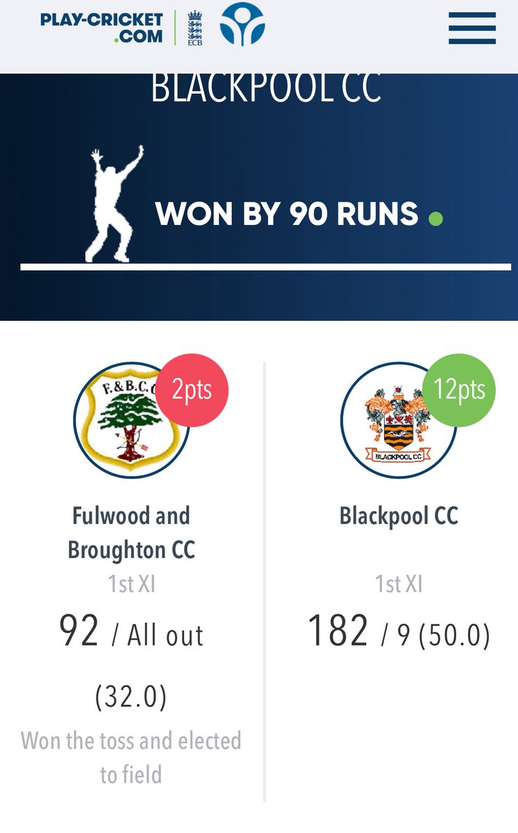 F&BCC (@fandbcc) on Twitter photo Not to be at Highfield today against <a href="/BlackpoolCC/">Blackpool Cricket Club</a> . Had them briefly on the ropes but a resilient 44 from Usman in the middle order followed by spirited tail end partnership pushed their score up. Congratulations Blackpool Not to be at Highfield today against <a href="/BlackpoolCC/">Blackpool Cricket Club</a> . Had them briefly on the ropes but a resilient 44 from Usman in the middle order followed by spirited tail end partnership pushed their score up. Congratulations Blackpool