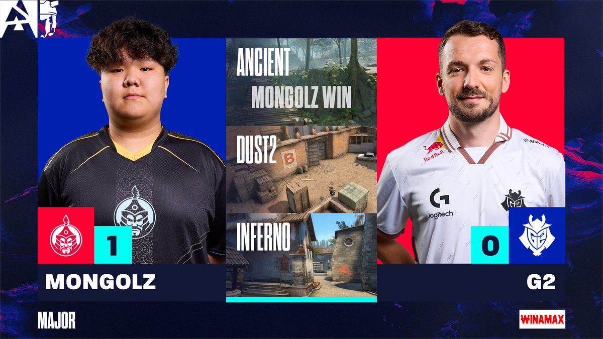 Les <a href="/1mongolz/">The MongolZ</a> sont à une win des playoffs ! 🇲🇳

Il va falloir réagir sur Dust 2 du côté de <a href="/G2CSGO/">G2 CS</a>