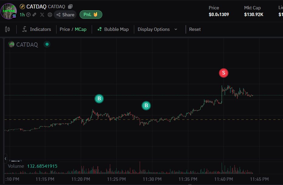CryptoDubiDubz's tweet photo. There we go🤑

$CATDAQ 

8wsJDHr8vMTjo2QZU76QYCfjPf5CC6F6gofEfAj1pump https://t.co/u92CKfmK64