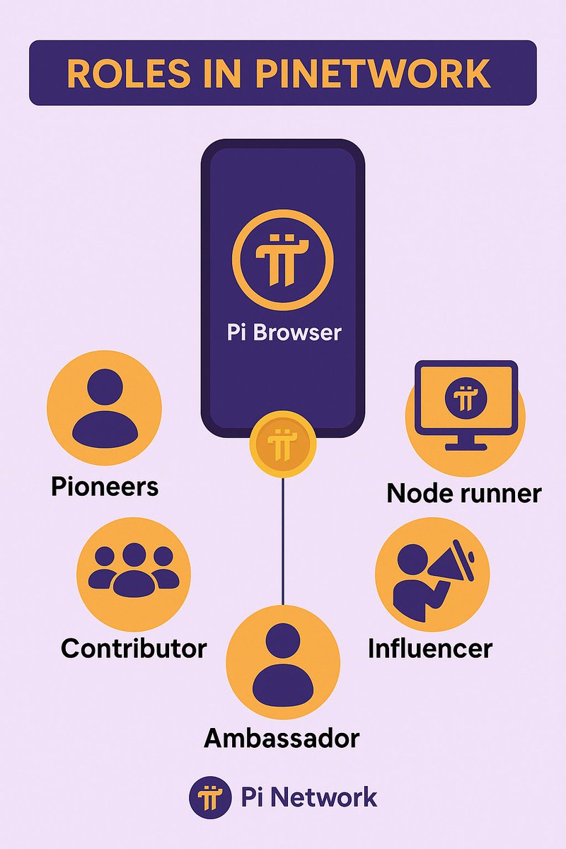 R1_Adv's tweet photo. Share your profile username ID #PiNetwork if you are a true Pioneer.
1pi = GCV 314,159 USD ⏰️🔥🚀
TuanIdu 🇮🇩 https://t.co/oObAJdm9e9