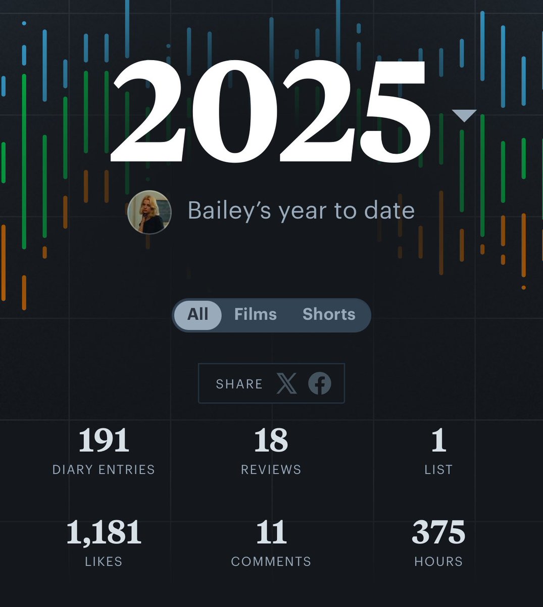 Everyone drop your half way through the year stats