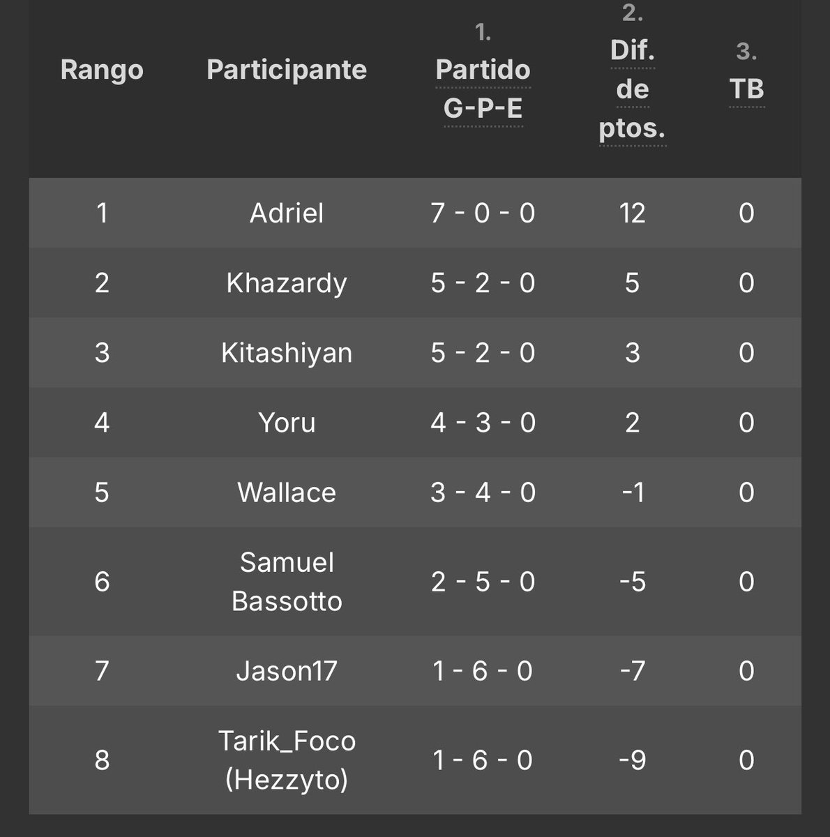 Top 12 w <a href="/Kitashiyan/">Kitashiyan(きたしやん)</a>, cya next week 💪.