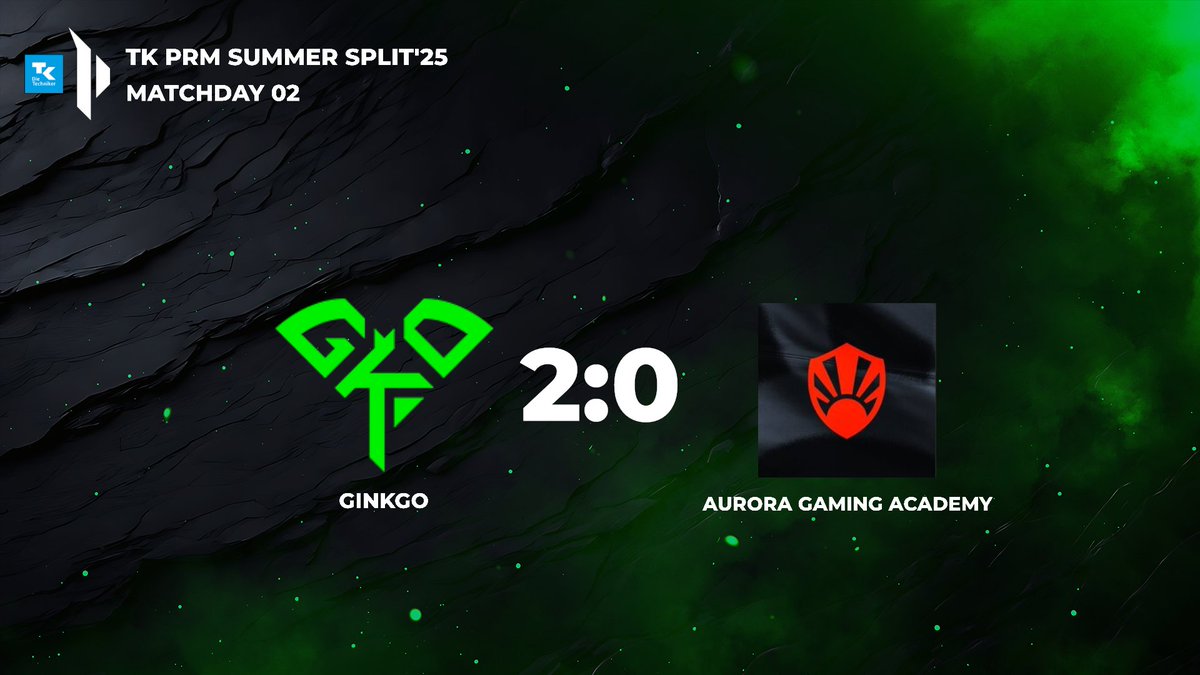 We take the lead in group 4.5 with a 4:0 start to the Split. 

GG wp @AuroraGamingBE Academy!

#GINKGrow #TKPRM