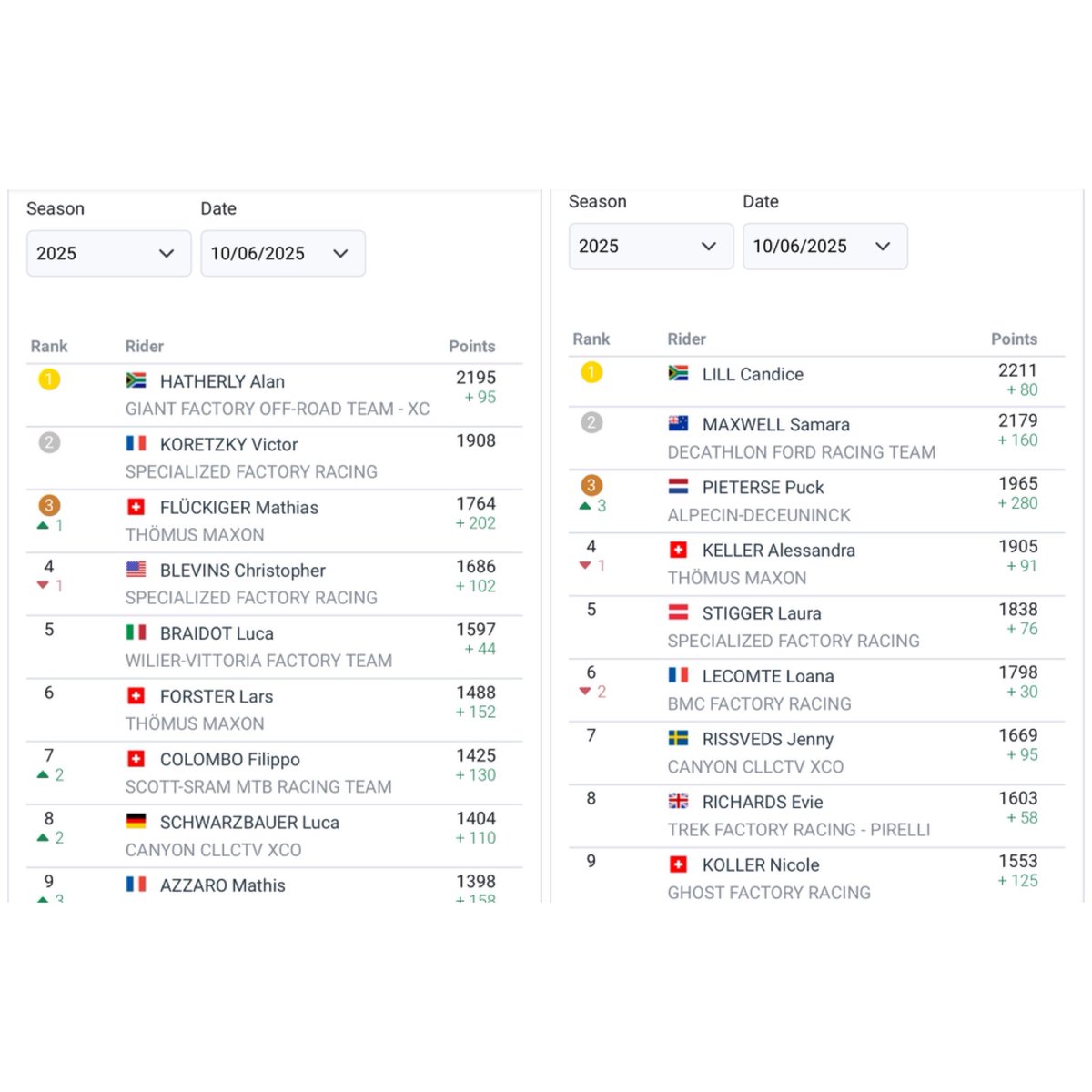 Sean Badenhorst tweet media