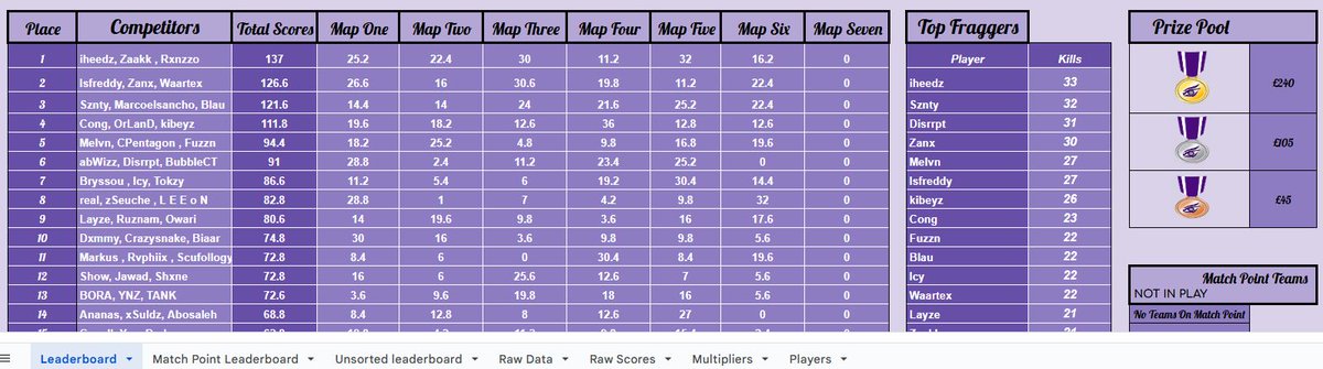500$ <a href="/InsightGaming__/">Insight Gaming</a>  Trio WSOW  #CHAMPS w/<a href="/iheedz/">iheedz</a> &amp; <a href="/Rxnzzo/">‏ً</a> #ESCWIN 🥷
