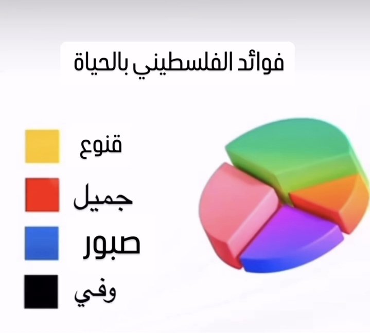 s tweet media