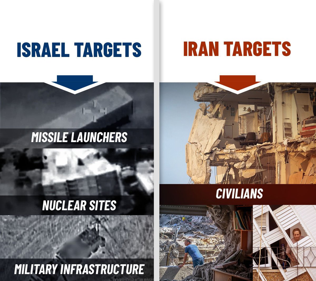 In Israel, families are in shelters and safe rooms.

In Iran, they’re watching from rooftops and chanting against the regime.

That tells you everything you need to know about who’s targeting civilians.