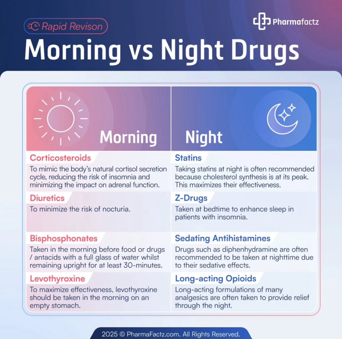Morning or Night? Best Times to Take Common Medications 💊🕔