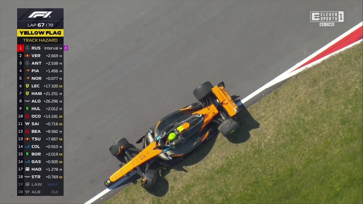 67/70

Koniec wyścigu dla 🇬🇧 Lando Norrisa! 😱

#CanadianGP🇨🇦 #ElevenF1🏁