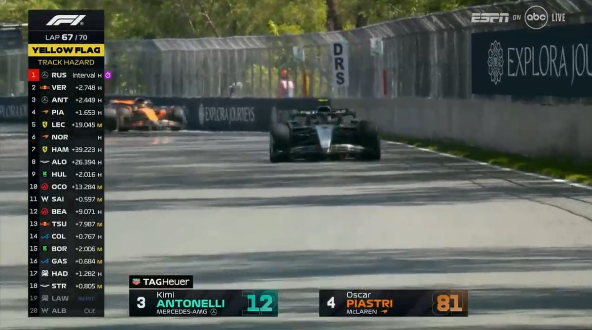 Chaos on lap 67 at the Canadian Grand Prix! WOW!