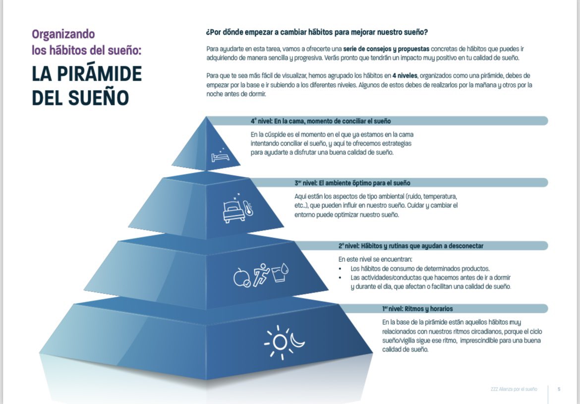 Enmarcado en la <a href="/AlianzaSueno/">Alianza por el Sueño</a>, de la que ANDE es miembro colaborador, se ha elaborado una Guía de hábitos saludables para una buena higiene del sueño, que incluye la Pirámide del Sueño. alianzasueno.com