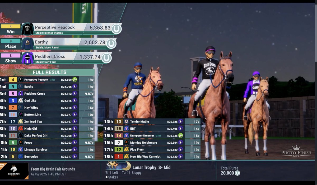 IntenseStables's tweet image. Wow! Intense horsies pulled off big dubs in both the LTS Lunar Trophy Mid and Stayer W2 cups today, beating all the S- horsies! 

6yo A+ mare Third Eye Chakra with a 76ff at 11f
&amp;amp;
3yo A+ colt Perceptive Peacock with a career best 72ff at 7f!

What a day @photofinishgame! 🐎👑