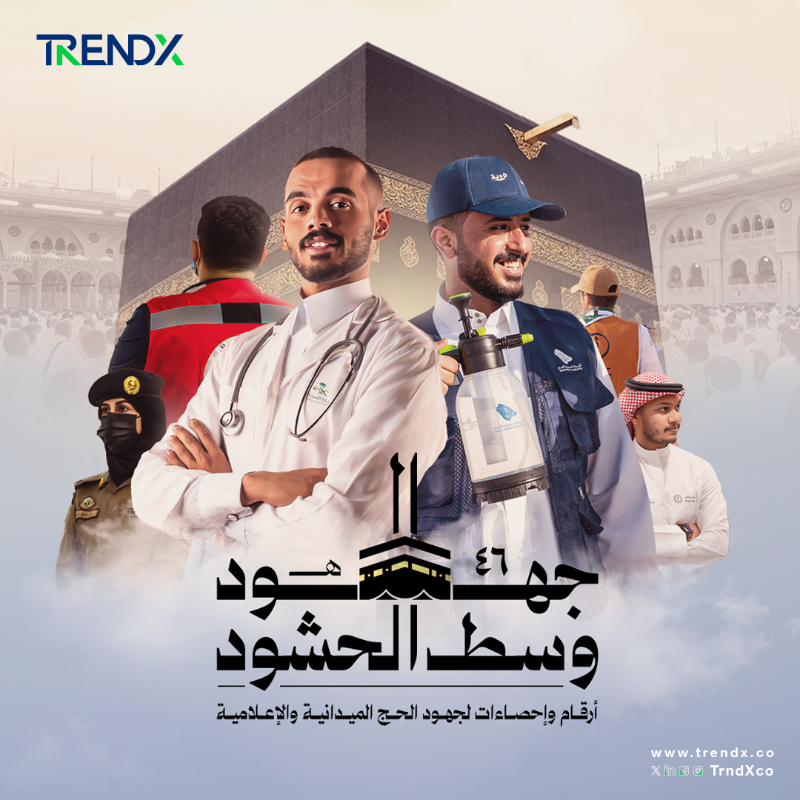 TrndXco's tweet photo. عناية مستمرة بالحجاج منذ وصولهم وحتى طواف الوداع
#جهود_وسط_الحشود46 تقرير جديد نحكي فيه بلغة الأرقام والإحصائيات قصص العطاء ومشاهد التفاني من كل قطاع لخدمة ضيوف الرحمن 

#TrendX