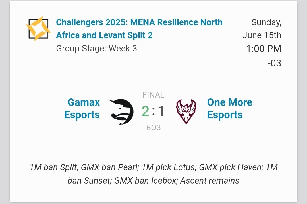 Ggwp 2-1 vs One More

Not the best day from us ,we can and will do much better. But a win is a win ♥️