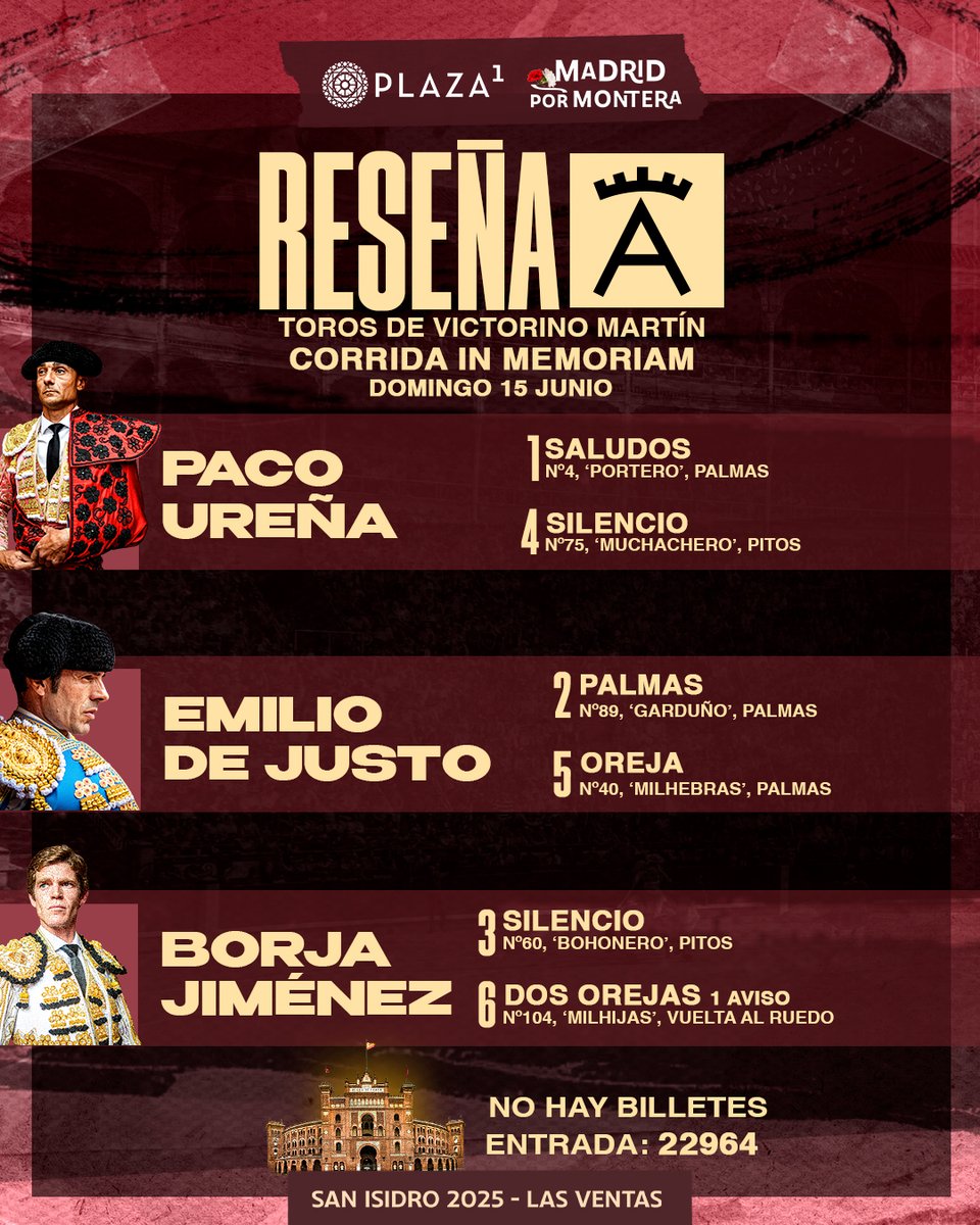 [📋 𝗥𝗘𝗦𝗘𝗡̃𝗔] La reseña completa de la corrida de este domingo en #LasVentas. ¡Puerta Grande de Borja Jiménez en la Corrida In Memoriam!