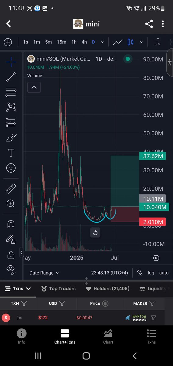 Cryptocraze777's tweet photo. People's belief is strarting to play out here.

Memecoins are all about cult communities and people's trust and conviction

If I look into the chart of $mini I see a small cup and handle pattern , let the price break through the handle and we are moving for a confirmed 3x from here, but that's only what the chart says

But @minigangsol is more than just charts and technical analysis, the community is just so strong and has seen so many ups and downs already, it's a seasoned, experienced lot of #holders now, I hardly believe there are any paperhands here anymore

The rise up is unstoppable !