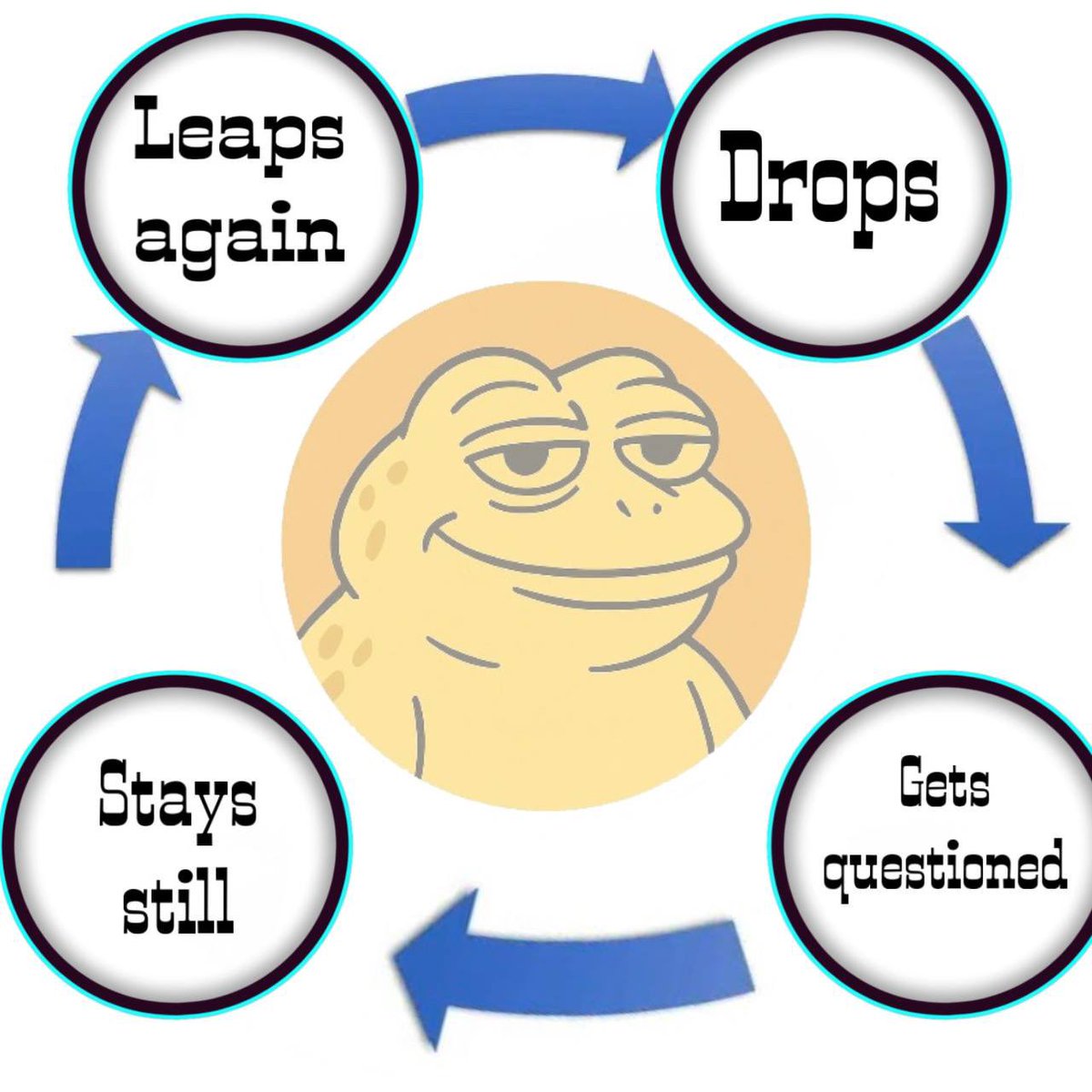 toad_bnb_'s tweet photo. $TOAD is here to stay.
You’ll wish you clicked when it was quiet.

Ca: 0x095a7E0d6F3c9201FA867799e14221eA8b33562E https://t.co/SIMMBssB3o
