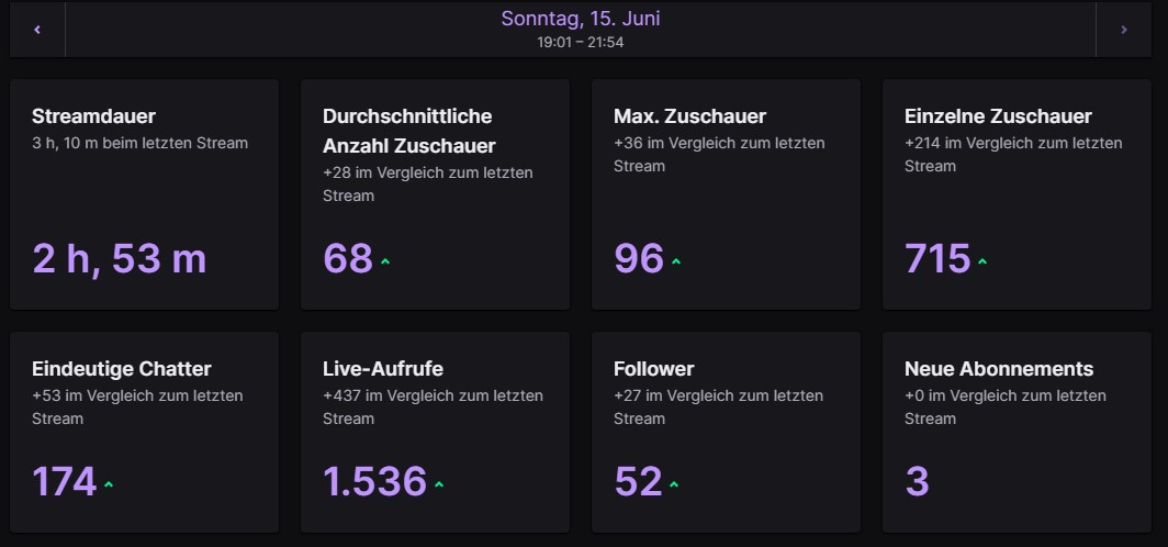 W stream heute ihr seid die besten 🙏❤️
Morgen ab 19:00 uhr wieder 20€ b2b reload customs