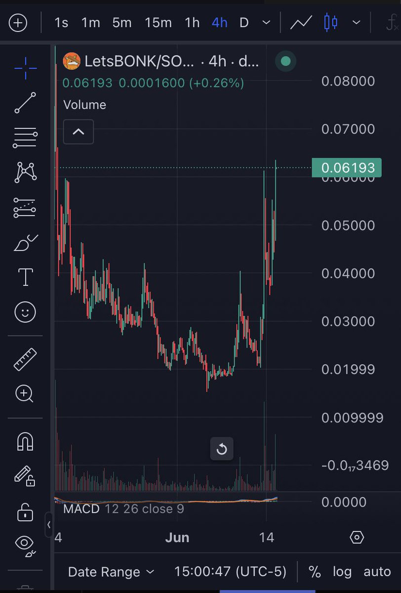 doji crow tweet media