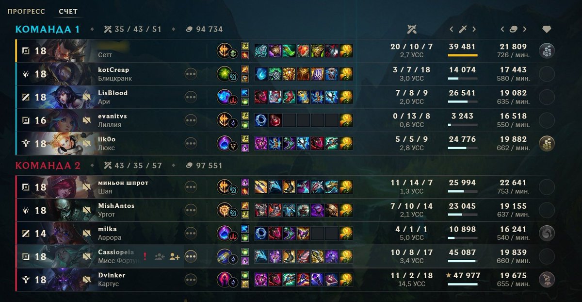 DEFEAT... FUCK...💔