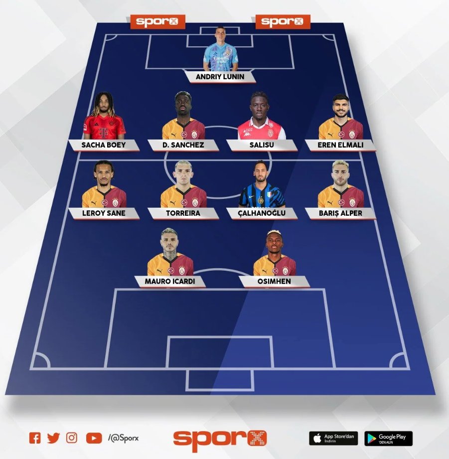 Galatasaray yeni sezona bu kadroyla başlasa…

Lunin
Boey - Sanchez - Salisu - Eren
Sane - Torreira - Hakan Çalhanoğlu - Barış
Icardi - Osimhen

Lig ve Avrupa’da beklentiniz ne olur? 👀🔽