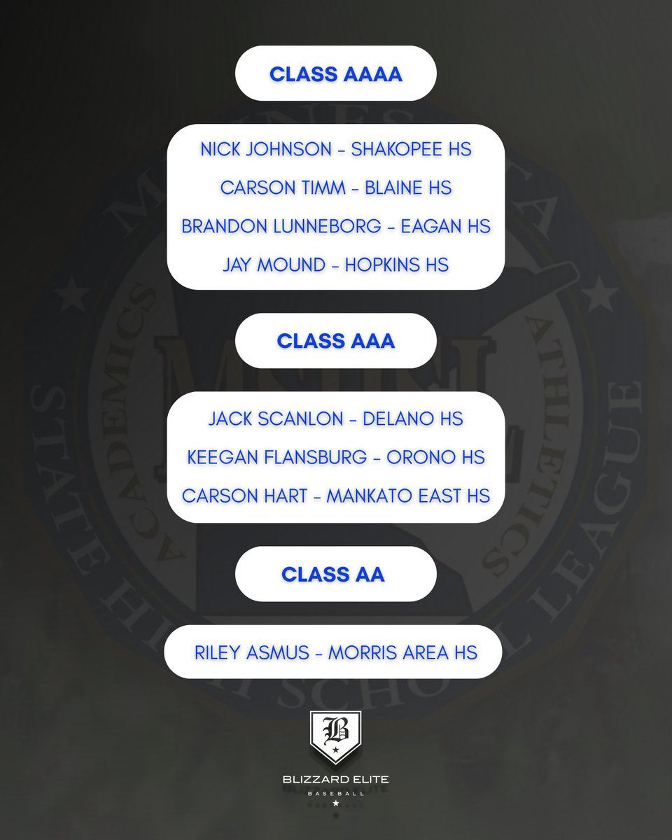 4AAAA:
<a href="/Johnson25Nick/">NickJohnson25</a> 
<a href="/carsontimm16/">Carson Timm</a> 
<a href="/Blunny14/">Brandon Lunneborg</a> 
<a href="/JayMound27/">Jamil Mound</a> 

3AAA:
<a href="/Jackscanlon0404/">Jack Scanlon</a> 
<a href="/KeeganFlansburg/">Keegan Flansburg</a> 
<a href="/CarsonHart2026/">Carson Hart</a> 

2AA:
<a href="/AsmusRiley/">Riley Asmus</a>