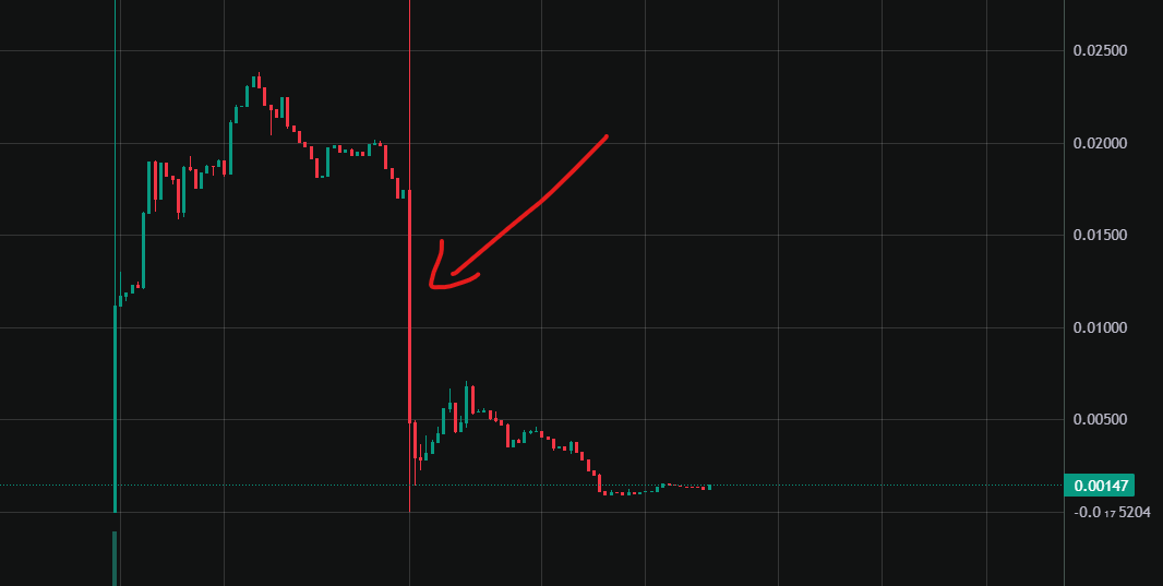 For all that have been asking about <a href="/cmdr_onchain/">Commander</a> , this dump is their CM dpark leaving and people freaked. The community is being rebuilt by @CosmicWolfRon and <a href="/ImMoa42/">Moa</a> has huge announcements on Tuesday.