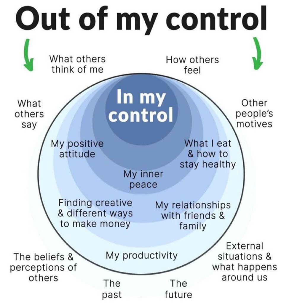 Focus on what you can control and let go of the rest.