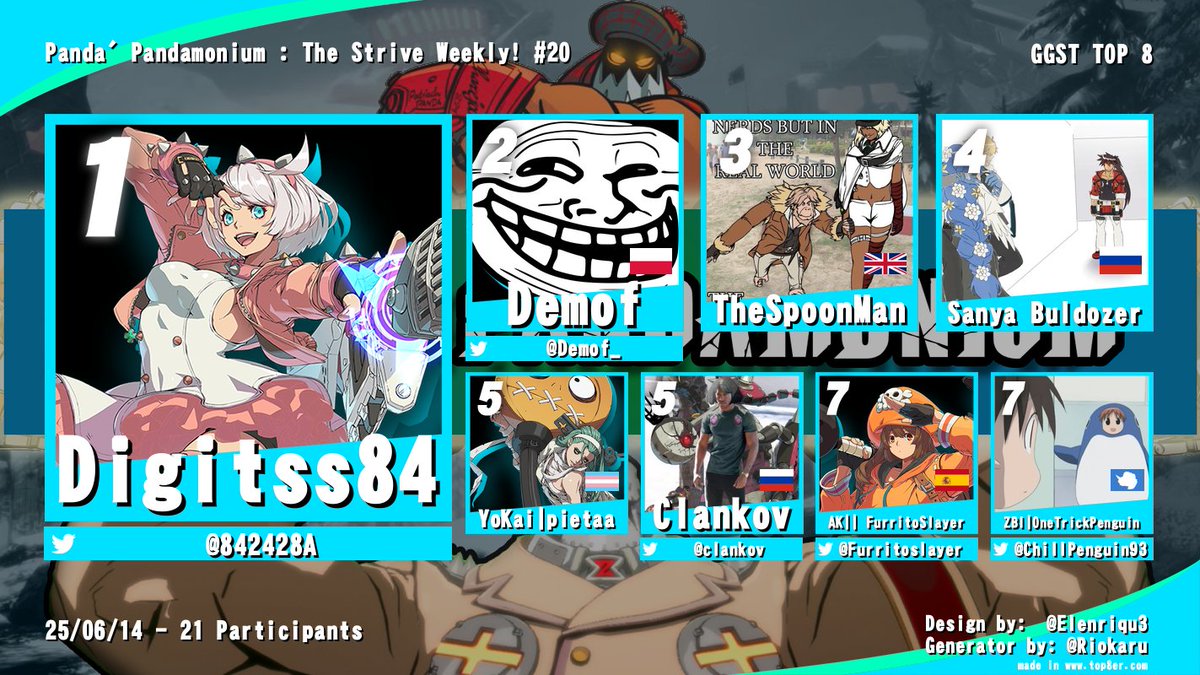 Patriarch Panda | Thor The Potemkin Main!? (@patriarchpanda) on Twitter photo Pandamonium 20 was a class one to catch with another first time winner!
π - Digits
π₯- <a href="/Demof_/">Demof</a>
π₯- TheSpoonMan
4th - Sanya Buldozer
5th - Pietaa
5th - <a href="/clankov/">Clankov</a>
7th - <a href="/FurritoSlayer/">FurritoSlayer π CROSSOVER</a>
7th - <a href="/ChillPenguin93/">ChillPenguin</a> Pandamonium 20 was a class one to catch with another first time winner!
π - Digits
π₯- <a href="/Demof_/">Demof</a>
π₯- TheSpoonMan
4th - Sanya Buldozer
5th - Pietaa
5th - <a href="/clankov/">Clankov</a>
7th - <a href="/FurritoSlayer/">FurritoSlayer π CROSSOVER</a>
7th - <a href="/ChillPenguin93/">ChillPenguin</a>