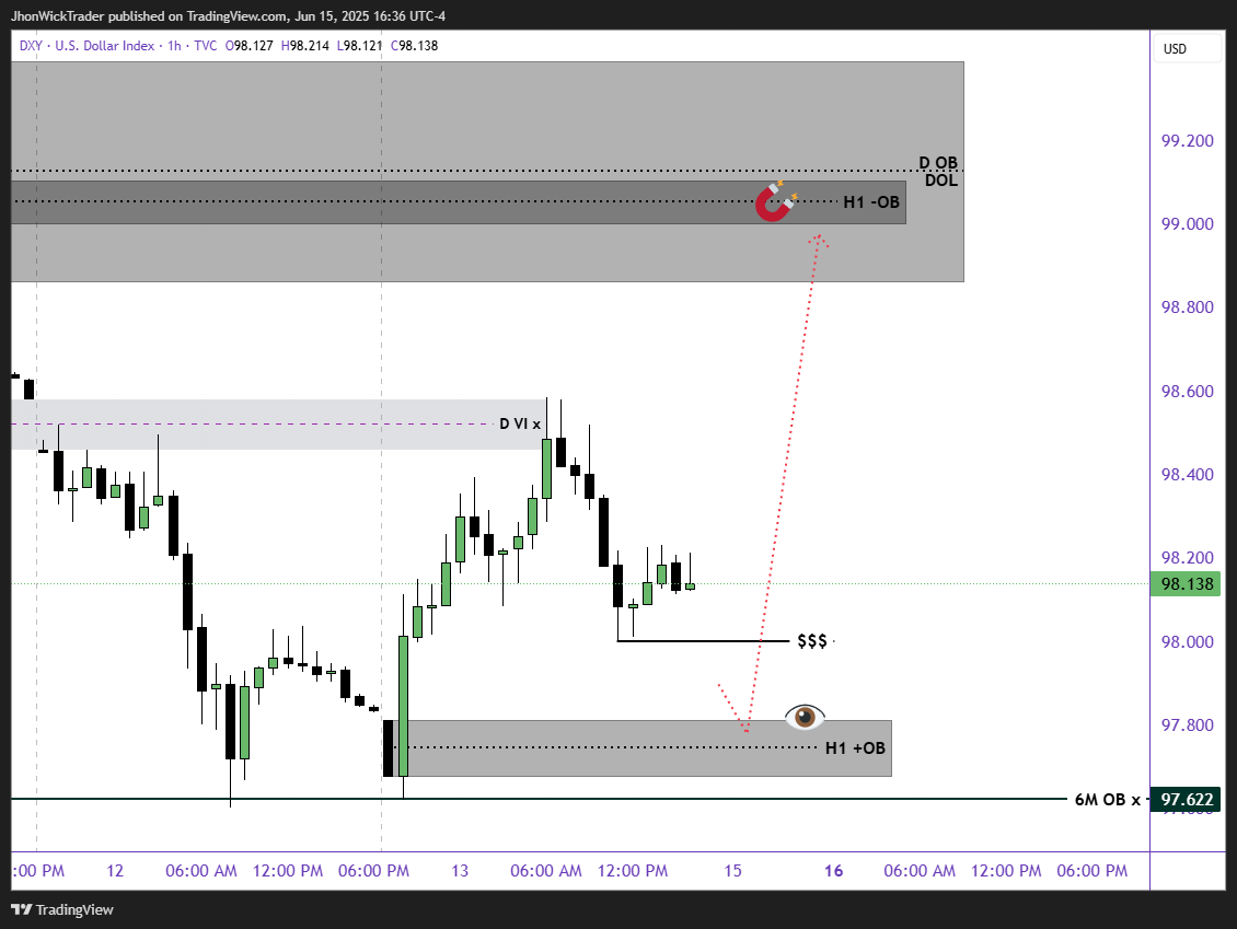 WStreetExpert's tweet photo. $DXY #DXY #DOLLAR $DOLLAR

16 June 2026 Week

Risk Wisely - DYOR - NFA
Follow for instant updates.
TG #wallstreetexpert https://t.co/rh0Umu37kd