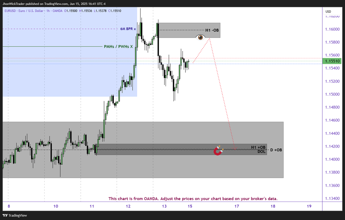 WStreetExpert's tweet photo. $EURUSD #EURUSD #EU $EU #EURO $EURO

16 June 2026

Risk Wisely - DYOR - NFA
Follow for instant updates.
TG #wallstreetexpert https://t.co/ovQ1Eo9agN