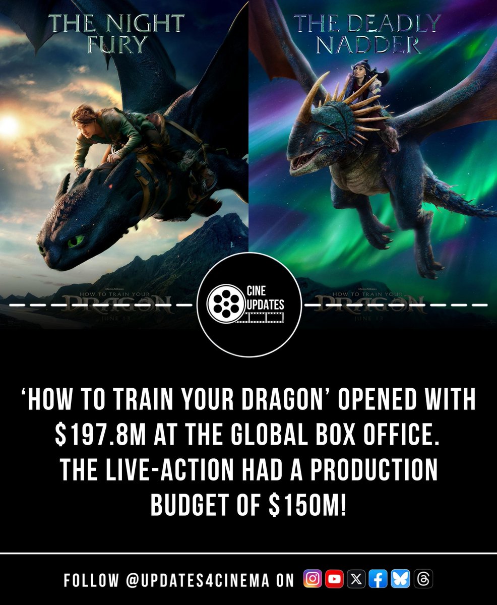 Updates4Cinema's tweet photo. The live-action How to Train Your Dragon opened strong with $197.8 million at the global box office, surpassing its $150 million production budget.
#HowToTrainYourDragon #BoxOffice #DreamWorks #LiveActionAdaptation #HTTYD https://t.co/2PSZ5CluuA