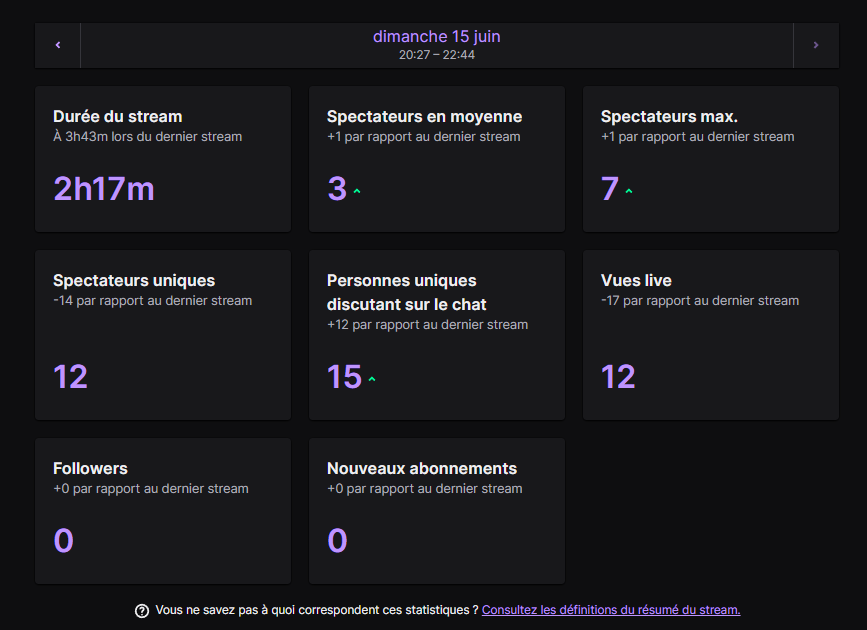 Deathofwar90's tweet photo. On a bien rigolé pour cette première soirée Dream Team &amp; Cie avec @LeGoyave_, @kixyoyo et @Obelix28_Twitch ! 😄
¡Muchas gracias à @Rbn_kaiser por el RAID ! ❤️
Dimanche prochain, pas de Dream Team &amp; Cie — place aux playoffs VALORANT ! 
Je vous recommande le jeu @mermaidmenz,😍 https://t.co/0lQrqK1ZXZ